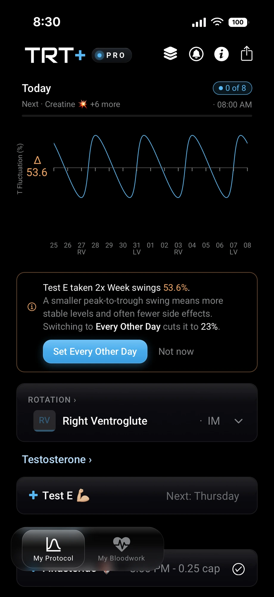 TRT Plus Frequency Tuning on iPhone — Test E taken 2x per week showing a 53.6% peak-to-trough swing chart, with a one-tap recommendation to switch to Every Other Day dosing that cuts the swing to 23%.